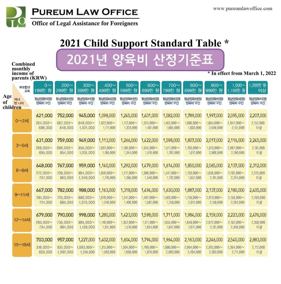 child support in Korea
