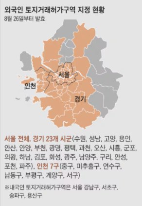 Seoul Property Purchase for Foreigners