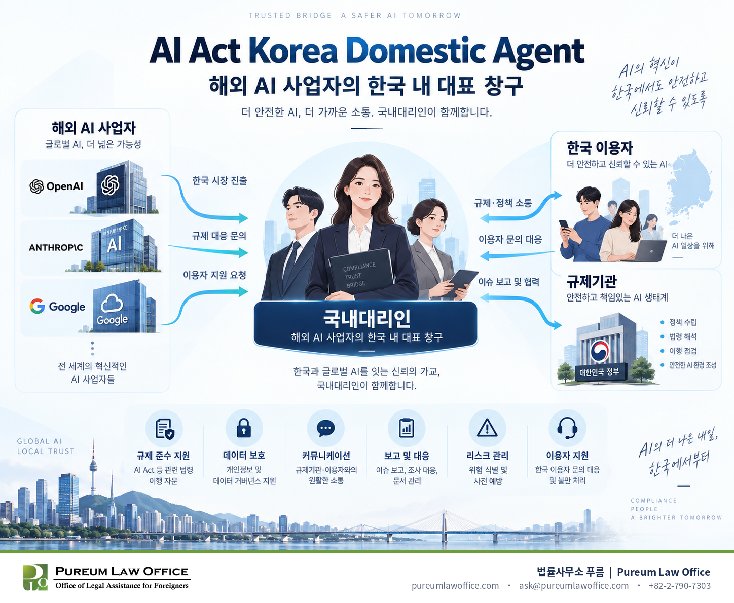 Korea AI Basic Act domestic agent_Pureum
